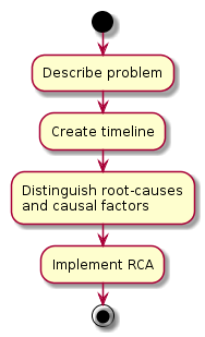 root cause analysis